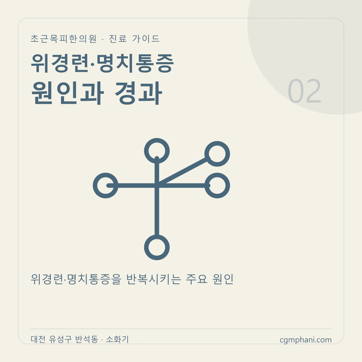 위경련·명치통증 · 원인과 경과 진료 안내
