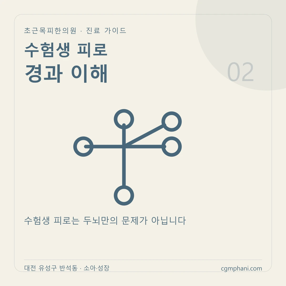 수험생 피로 · 경과 이해 진료 안내