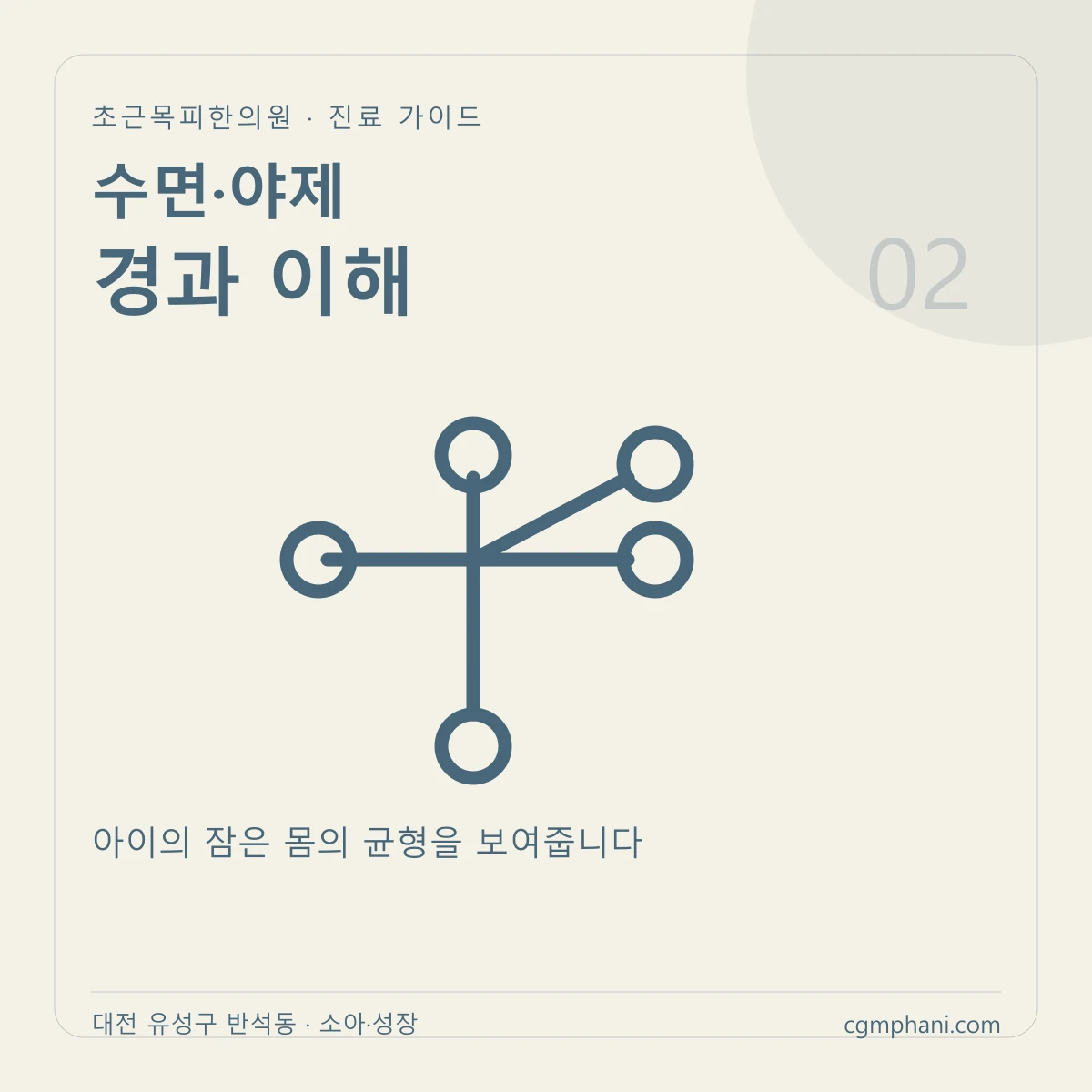 수면·야제 · 경과 이해 진료 안내
