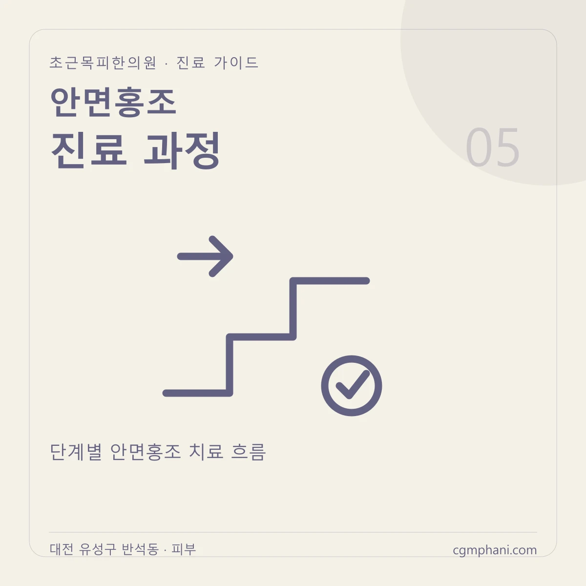 안면홍조 · 진료 과정 진료 안내