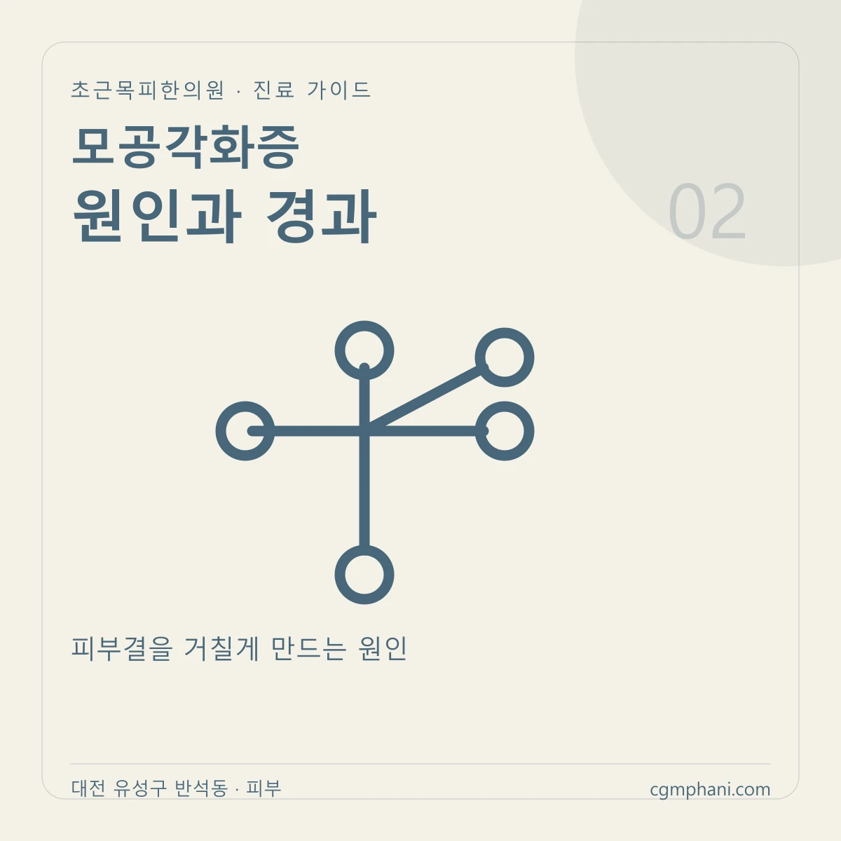 모공각화증 · 원인과 경과 진료 안내