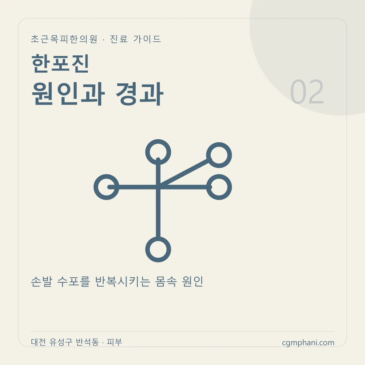 한포진 · 원인과 경과 진료 안내