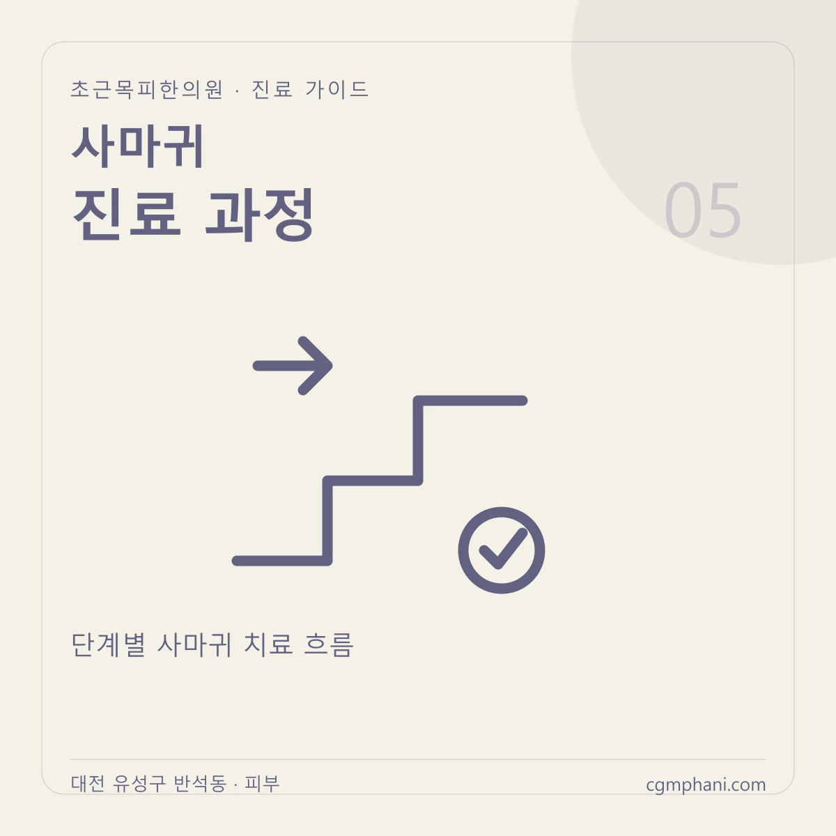 사마귀 · 진료 과정 진료 안내