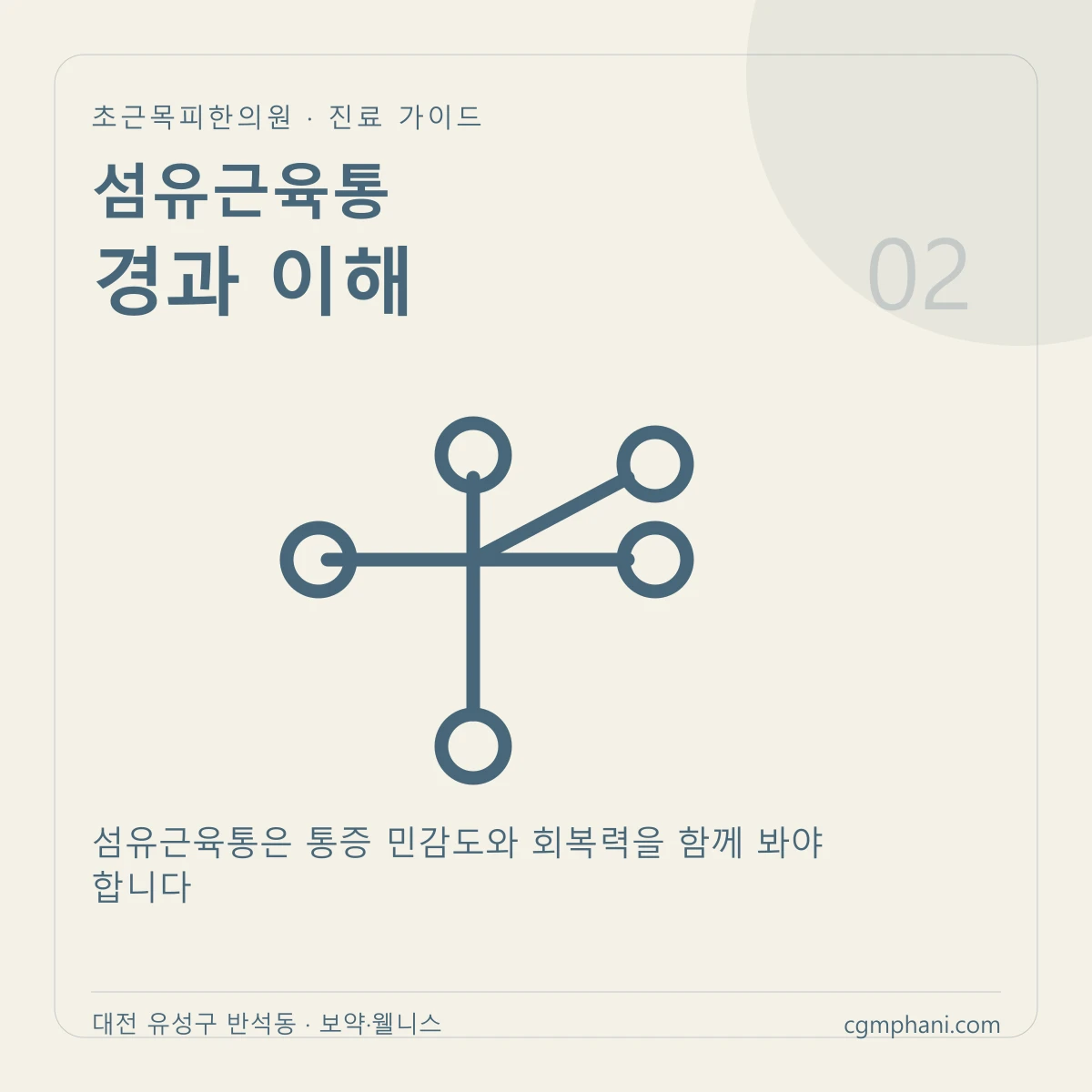 섬유근육통 · 경과 이해 진료 안내