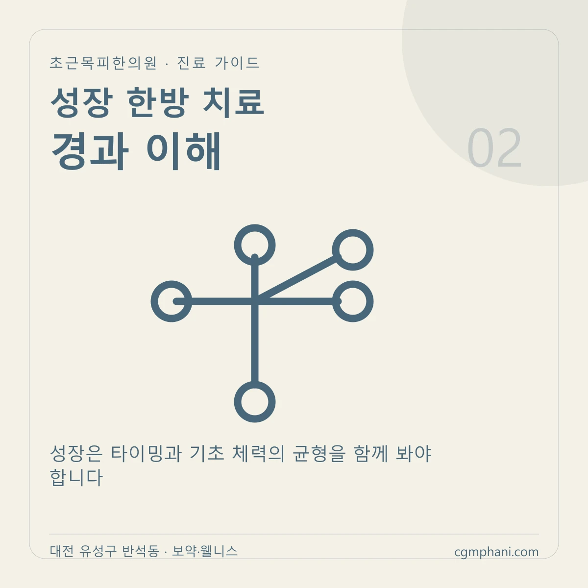 성장 한방 치료 · 경과 이해 진료 안내
