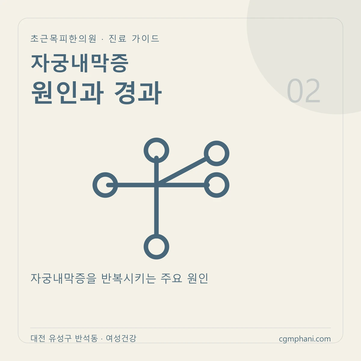 자궁내막증 · 원인과 경과 진료 안내