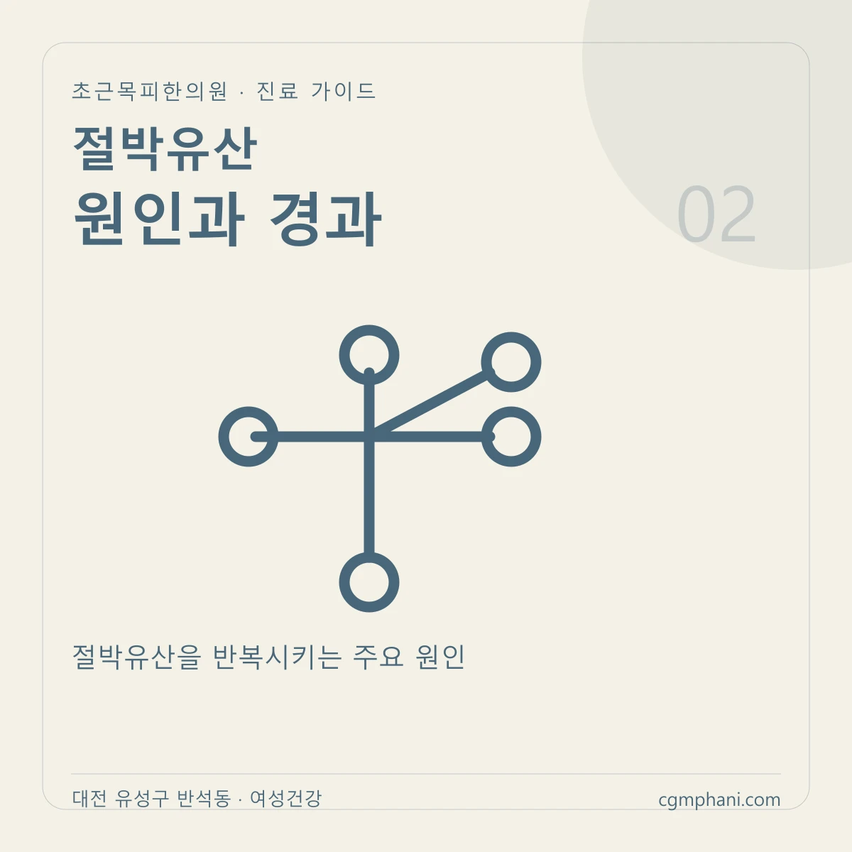 절박유산 · 원인과 경과 진료 안내