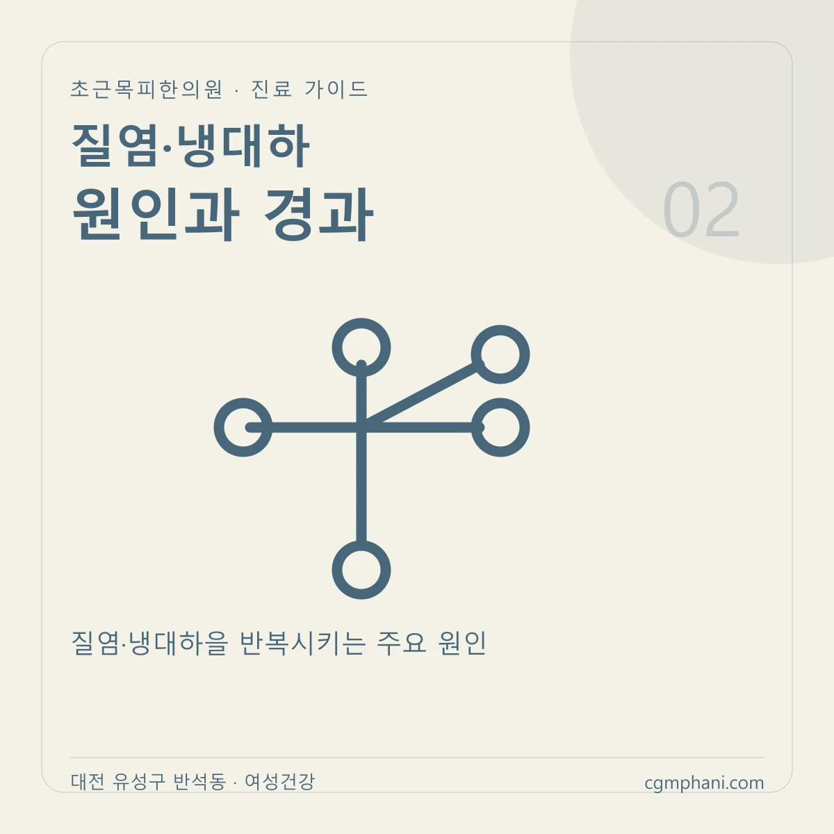 질염·냉대하 · 원인과 경과 진료 안내