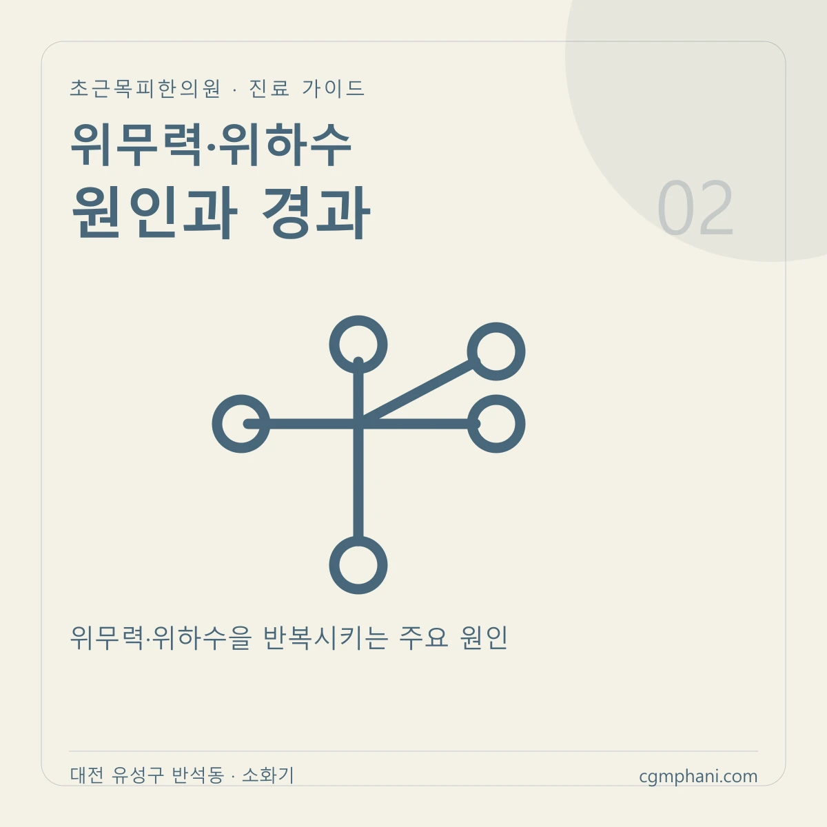 위무력·위하수 · 원인과 경과 진료 안내