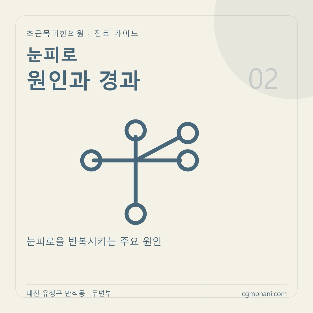 눈피로 · 원인과 경과 진료 안내
