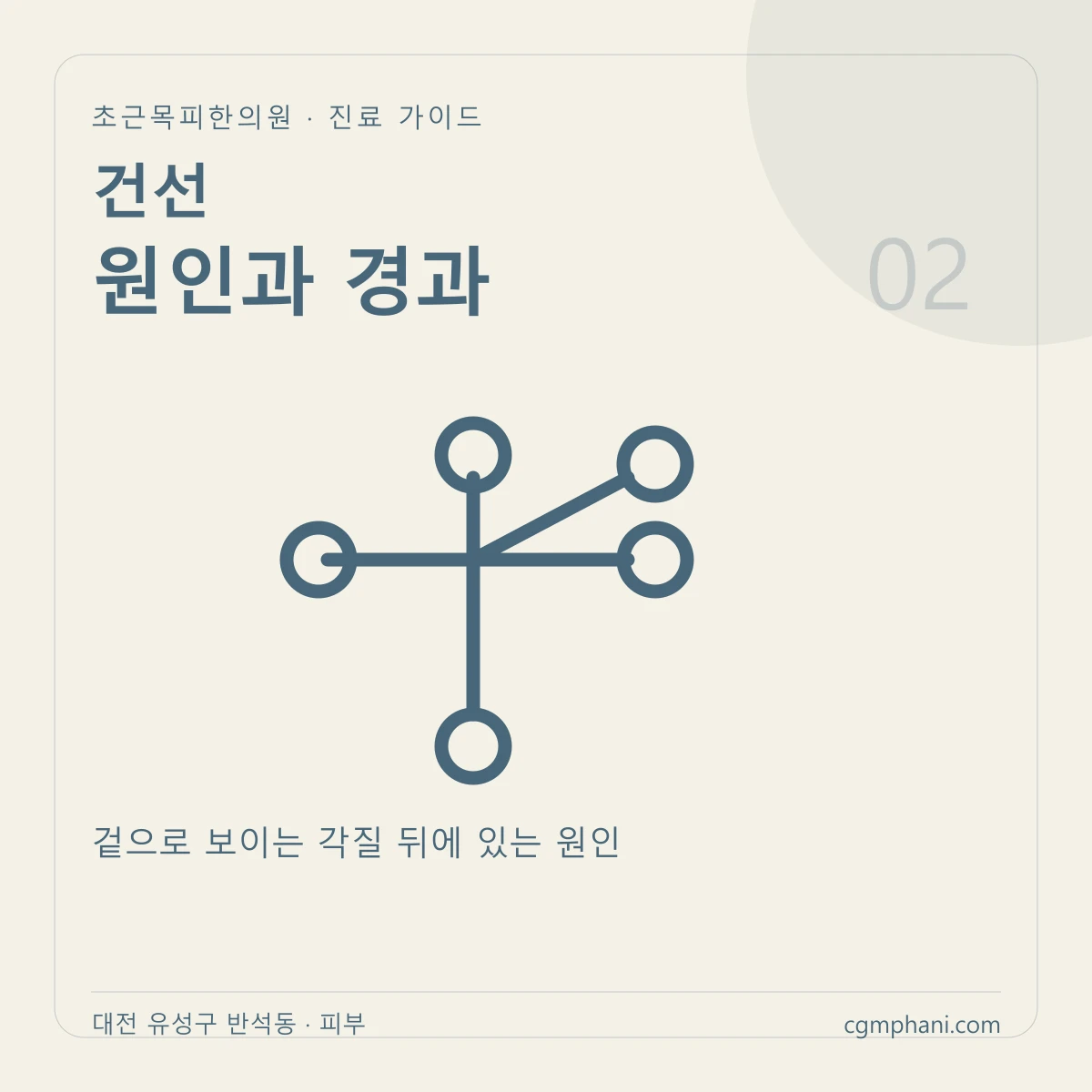 건선 · 원인과 경과 진료 안내