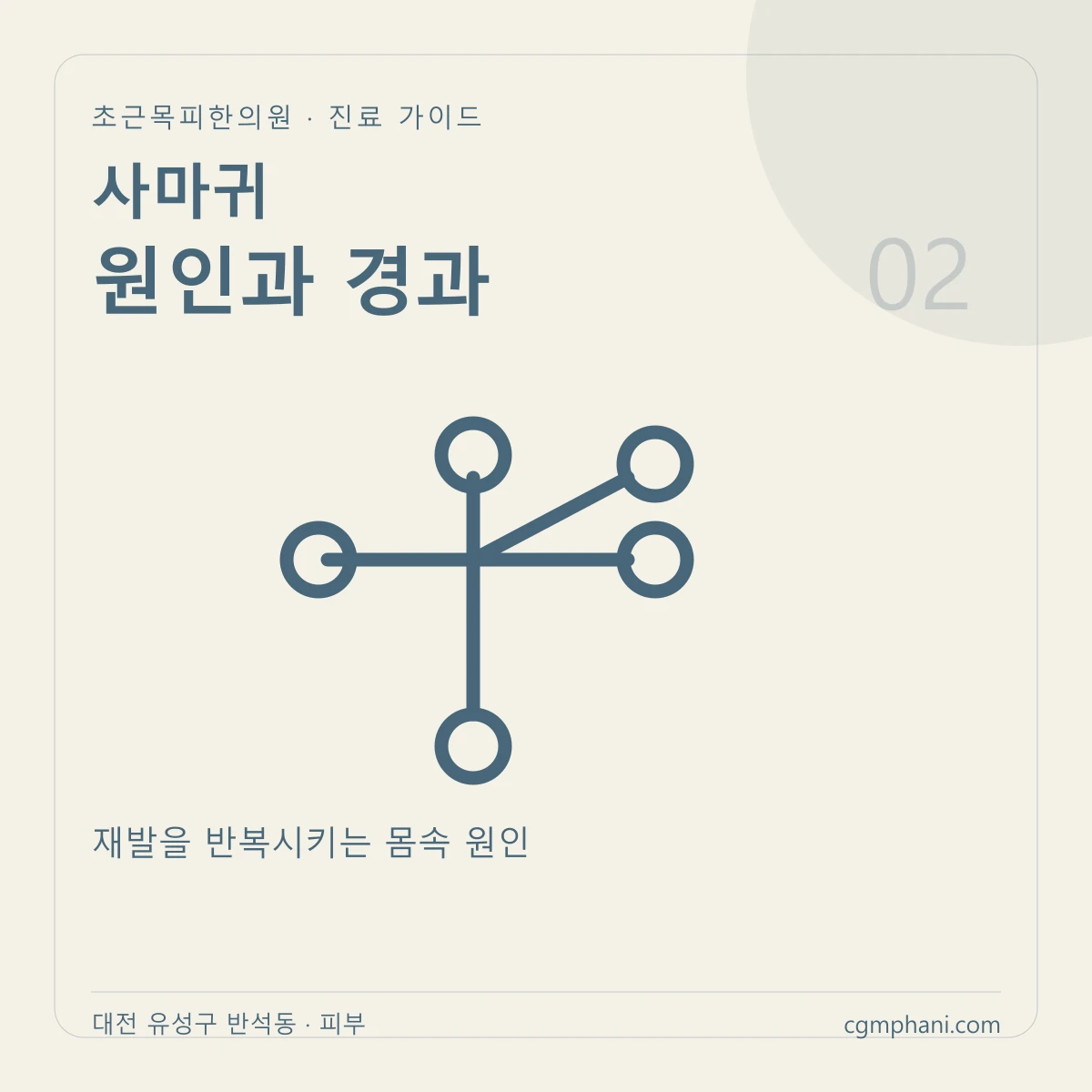 사마귀 · 원인과 경과 진료 안내