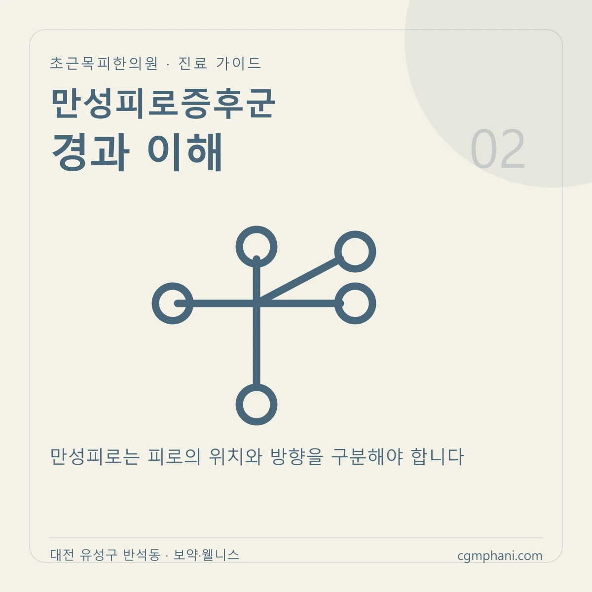 만성피로증후군 · 경과 이해 진료 안내