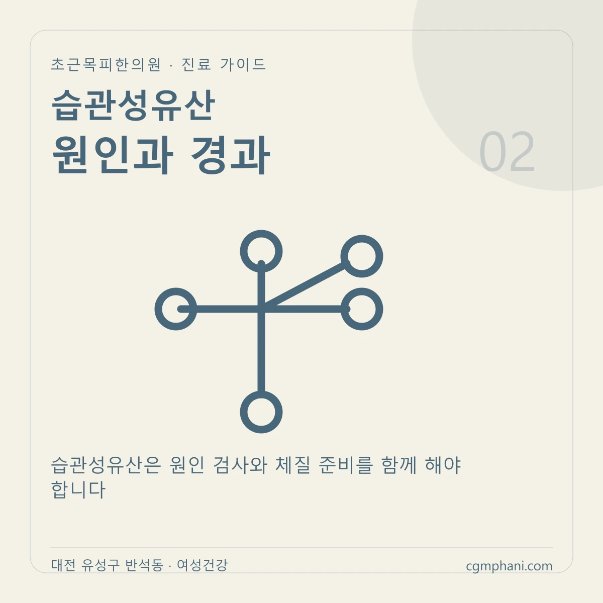 습관성유산 · 원인과 경과 진료 안내